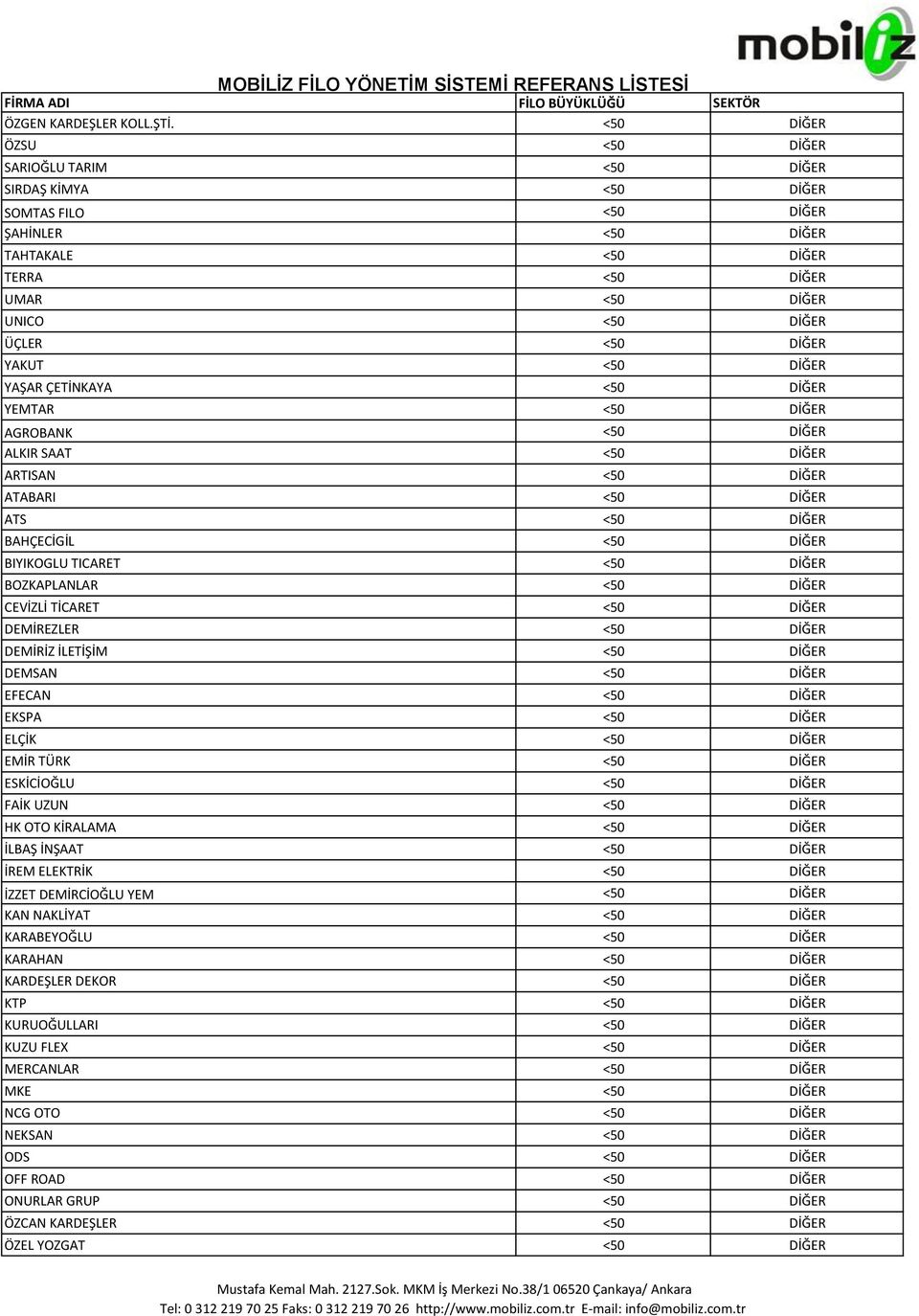 YAKUT <50 DİĞER YAŞAR ÇETİNKAYA <50 DİĞER YEMTAR <50 DİĞER AGROBANK <50 DİĞER ALKIR SAAT <50 DİĞER ARTISAN <50 DİĞER ATABARI <50 DİĞER ATS <50 DİĞER BAHÇECİGİL <50 DİĞER BIYIKOGLU TICARET <50 DİĞER