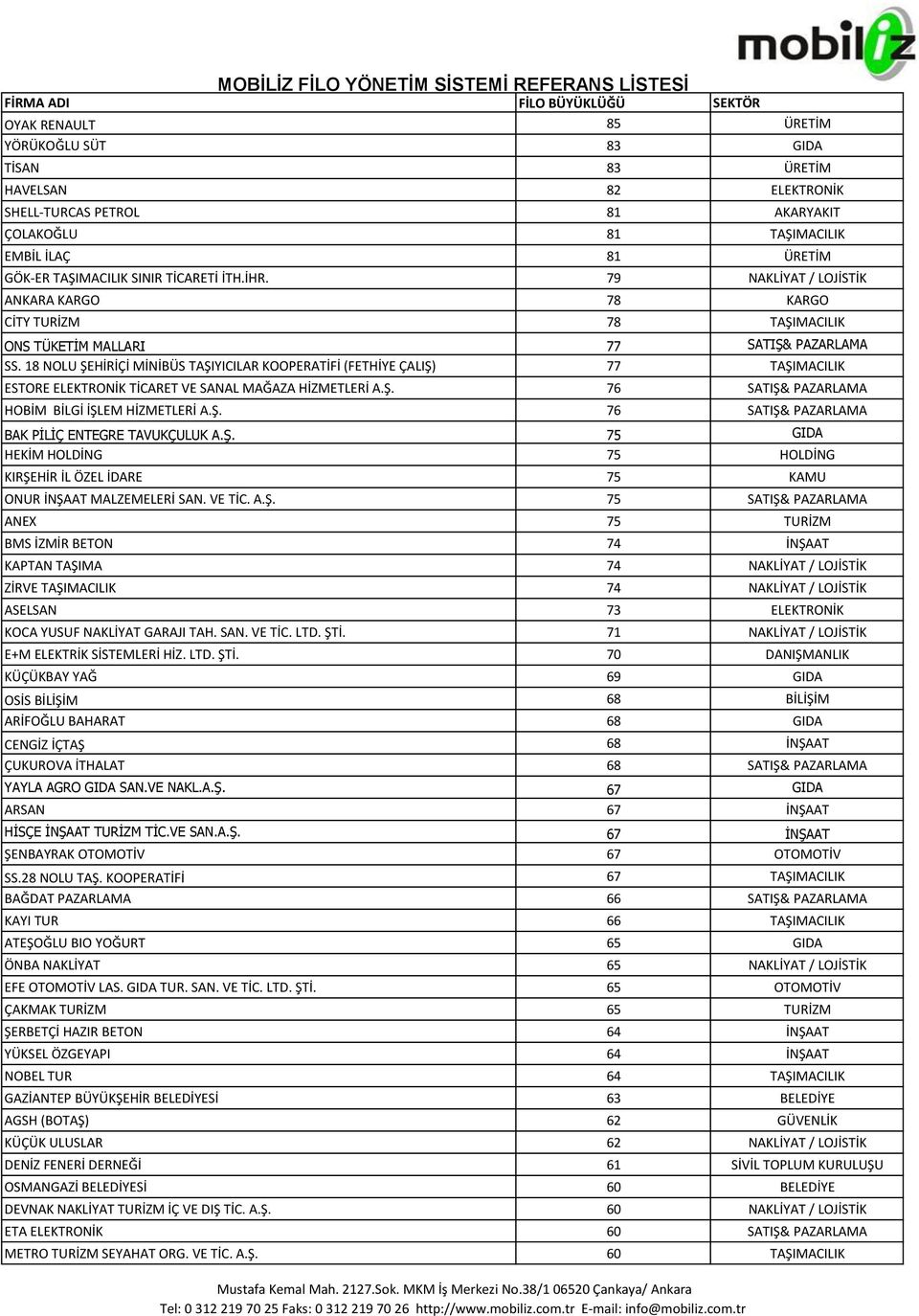 18 NOLU ŞEHİRİÇİ MİNİBÜS TAŞIYICILAR KOOPERATİFİ (FETHİYE ÇALIŞ) 77 TAŞIMACILIK ESTORE ELEKTRONİK TİCARET VE SANAL MAĞAZA HİZMETLERİ A.Ş. 76 SATIŞ& PAZARLAMA HOBİM BİLGİ İŞLEM HİZMETLERİ A.Ş. 76 SATIŞ& PAZARLAMA BAK PİLİÇ ENTEGRE TAVUKÇULUK A.