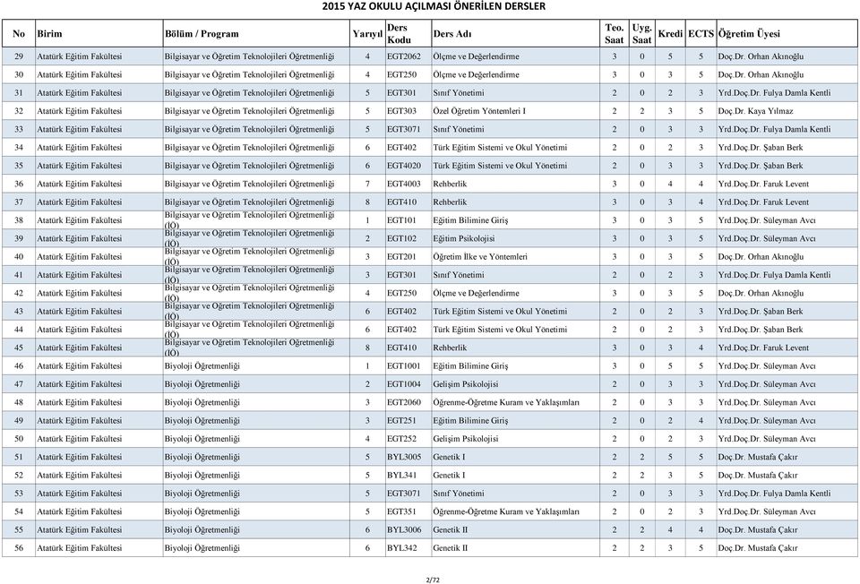 Orhan Akınoğlu 31 Atatürk Eğitim Fakültesi Bilgisayar ve Öğretim Teknolojileri Öğretmenliği 5 EGT301 Sınıf Yönetimi 2 0 2 3 Yrd.Doç.Dr.