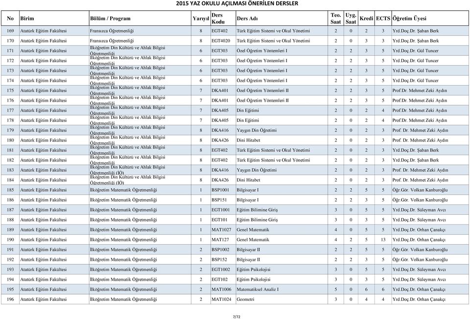 Şaban Berk 171 Atatürk Eğitim Fakültesi 172 Atatürk Eğitim Fakültesi 173 Atatürk Eğitim Fakültesi 174 Atatürk Eğitim Fakültesi 175 Atatürk Eğitim Fakültesi 176 Atatürk Eğitim Fakültesi 177 Atatürk