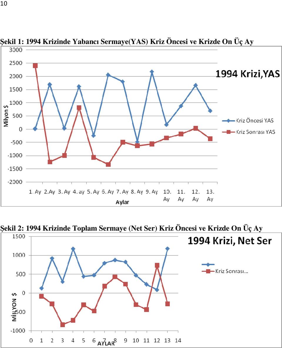 Üç Ay Şekil 2: 1994 Krizinde Toplam