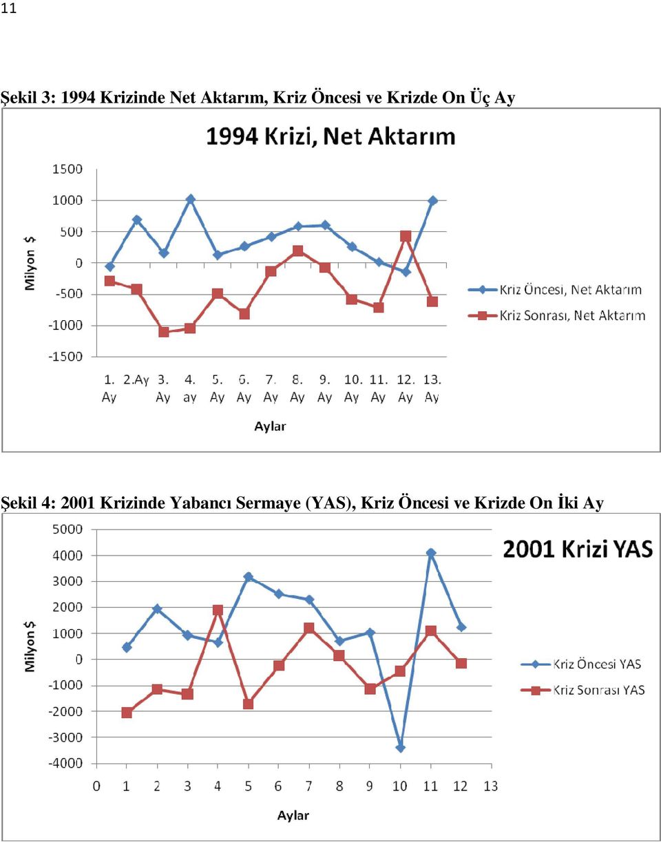 Ay Şekil 4: 2001 Krizinde Yabancı