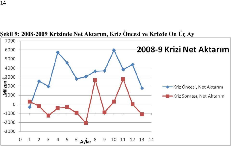 Net Aktarım, Kriz