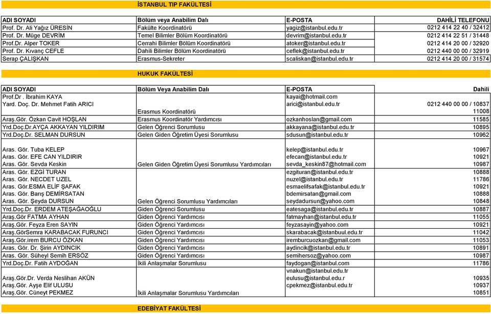 edu.tr 0212 414 20 00 / 31574 HUKUK FAKÜLTESİ Bölüm Veya Anabilim Dalı Dahili Prof.Dr. İbrahim KAYA Yard. Doç. Dr. Mehmet Fatih ARICI Erasmus Koordinatörü kayai@hotmail.com arici@istanbul.edu.tr 0212 440 00 00 / 10837 11008 Araş.