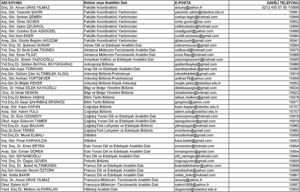 com 15888 Arş. Gör.İrem EKER Fakülte Koordinatörü Yardımcıları rusdili.erasmus@gmail.com 15984 Araş. Gör. Gözde Begüm AKÜZÜM Fakülte Koordinatörü Yardımcıları gbakuzum@gmail.com 16041 Yrd. Doç. Dr.