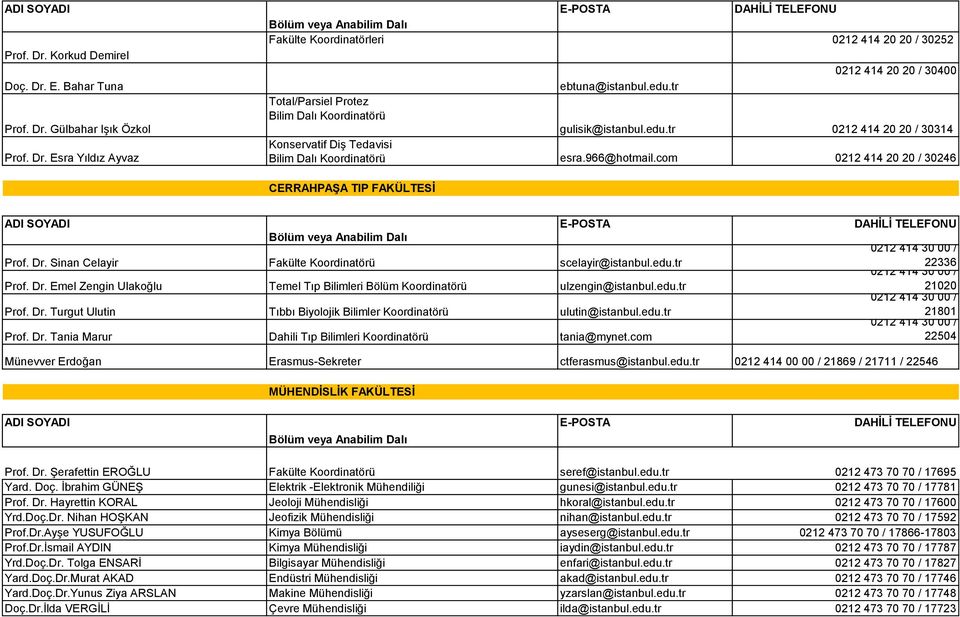 com 0212 414 20 20 / 30246 CERRAHPAŞA TIP FAKÜLTESİ Prof. Dr. Sinan Celayir Fakülte Koordinatörü scelayir@istanbul.edu.tr Prof. Dr. Emel Zengin Ulakoğlu Temel Tıp Bilimleri Bölüm Koordinatörü ulzengin@istanbul.