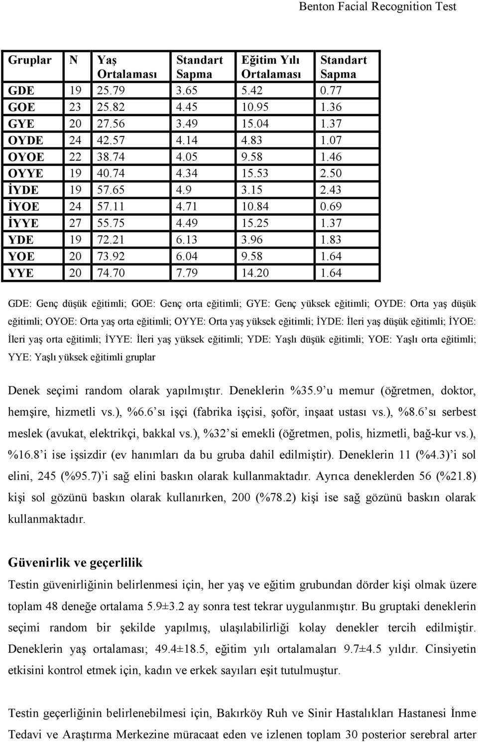 58 1.64 YYE 20 74.70 7.79 14.20 1.