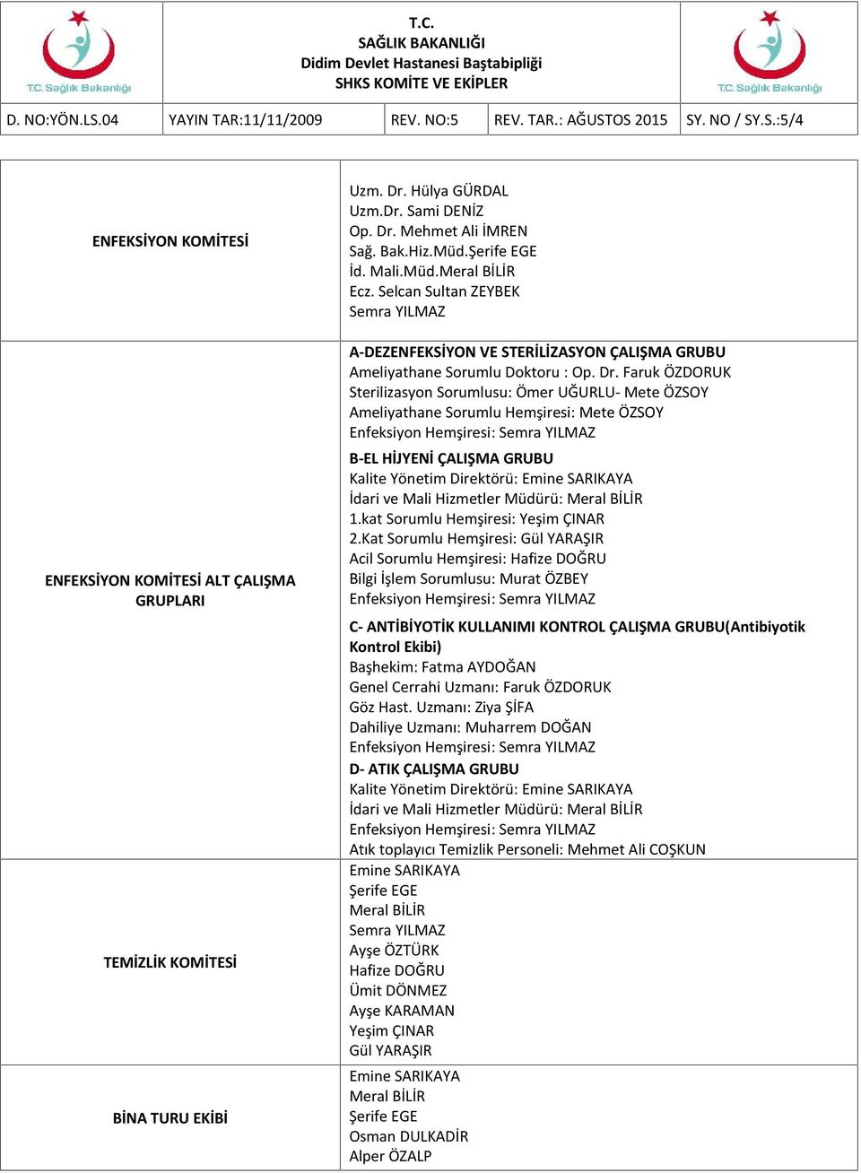 Mehmet Ali İMREN Sağ. Bak.Hiz.Müd. İd. Mali.Müd. Ecz. A-DEZENFEKSİYON VE STERİLİZASYON ÇALIŞMA GRUBU Ameliyathane Sorumlu Doktoru : Op. Dr.