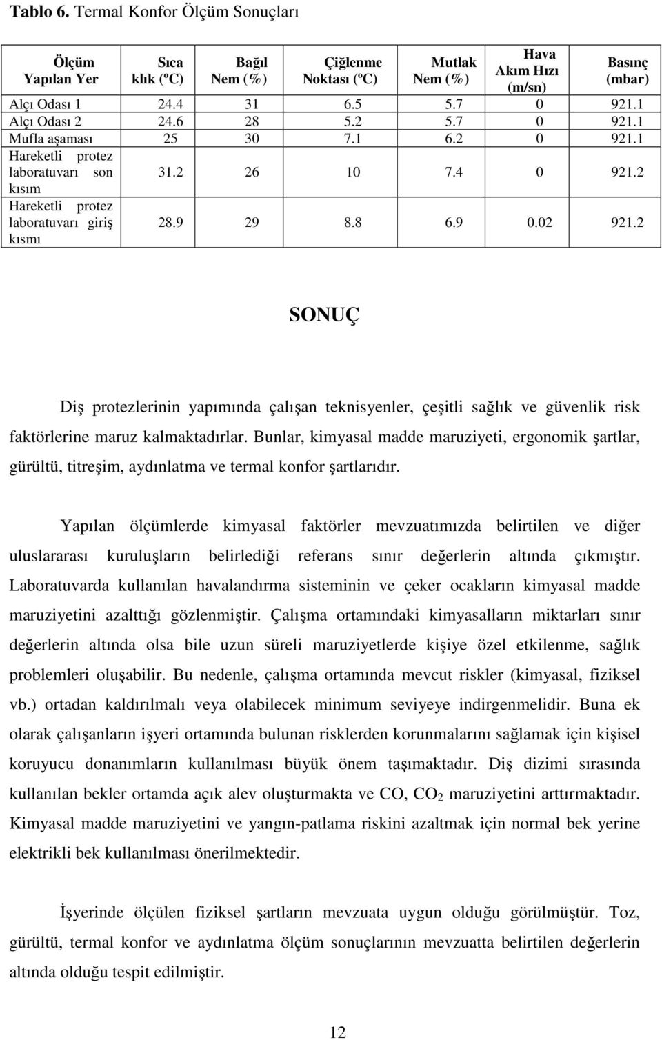 02 921.2 SONUÇ Diş protezlerinin yapımında çalışan teknisyenler, çeşitli sağlık ve güvenlik risk faktörlerine maruz kalmaktadırlar.