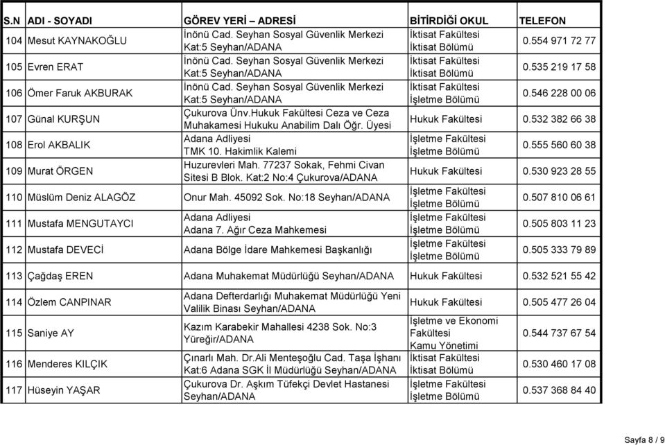 532 382 66 38 108 Erol AKBALIK TMK 10. Hakimlik Kalemi 0.555 560 60 38 109 Murat ÖRGEN Huzurevleri Mah. 77237 Sokak, Fehmi Civan Sitesi B Blok. Kat:2 No:4 Çukurova/ADANA Hukuk Fakültesi 0.