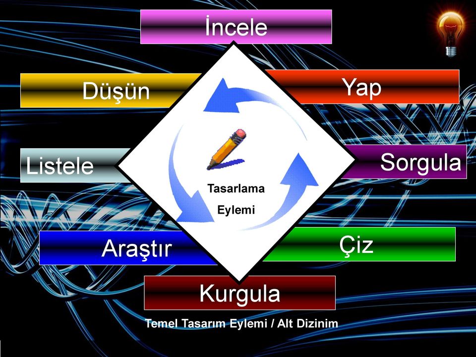 Kurgula Çiz Sorgula Temel