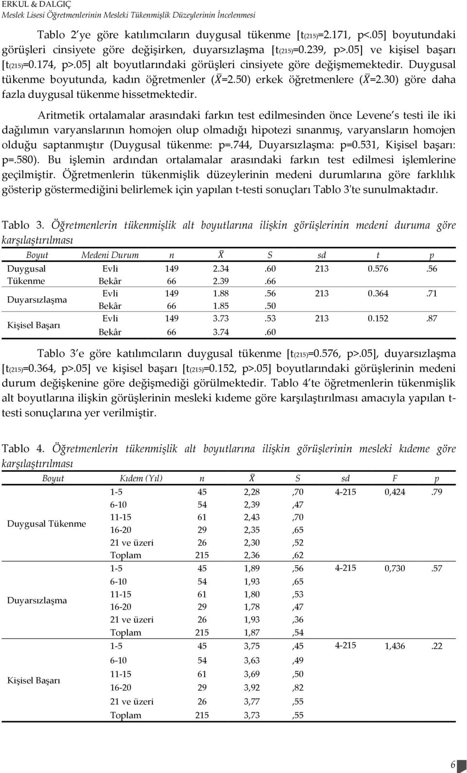 Duygusal tükenme boyutunda, kadın öğretmenler ( =2.50) erkek öğretmenlere ( =2.30) göre daha fazla duygusal tükenme hissetmektedir.