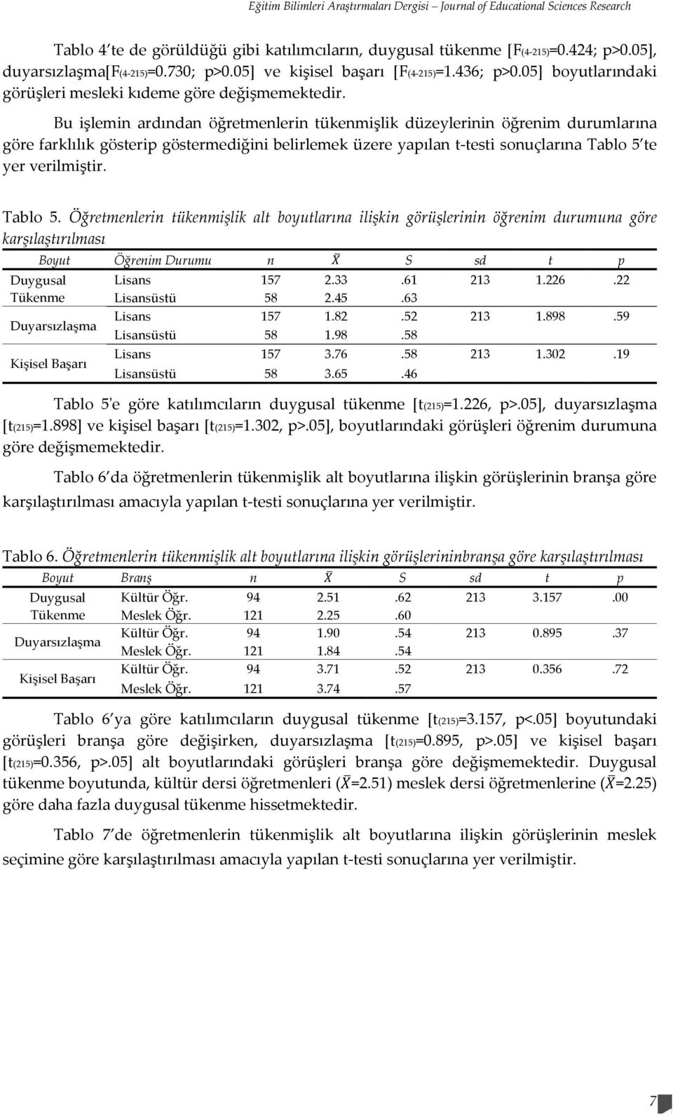 Bu işlemin ardından öğretmenlerin tükenmişlik düzeylerinin öğrenim durumlarına göre farklılık gösterip göstermediğini belirlemek üzere yapılan t-testi sonuçlarına Tablo 5 