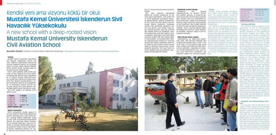 Üniversitesi İskenderun Sivil Havacılık Yüksekokulu (İSHYO); Sivil Hava Ulaştırma İşletmeciliği Bölümü nde vizyoner akademik kadrosu ile yürüttüğü örgün ve yaygın eğitim-öğretim faaliyetleriyle,