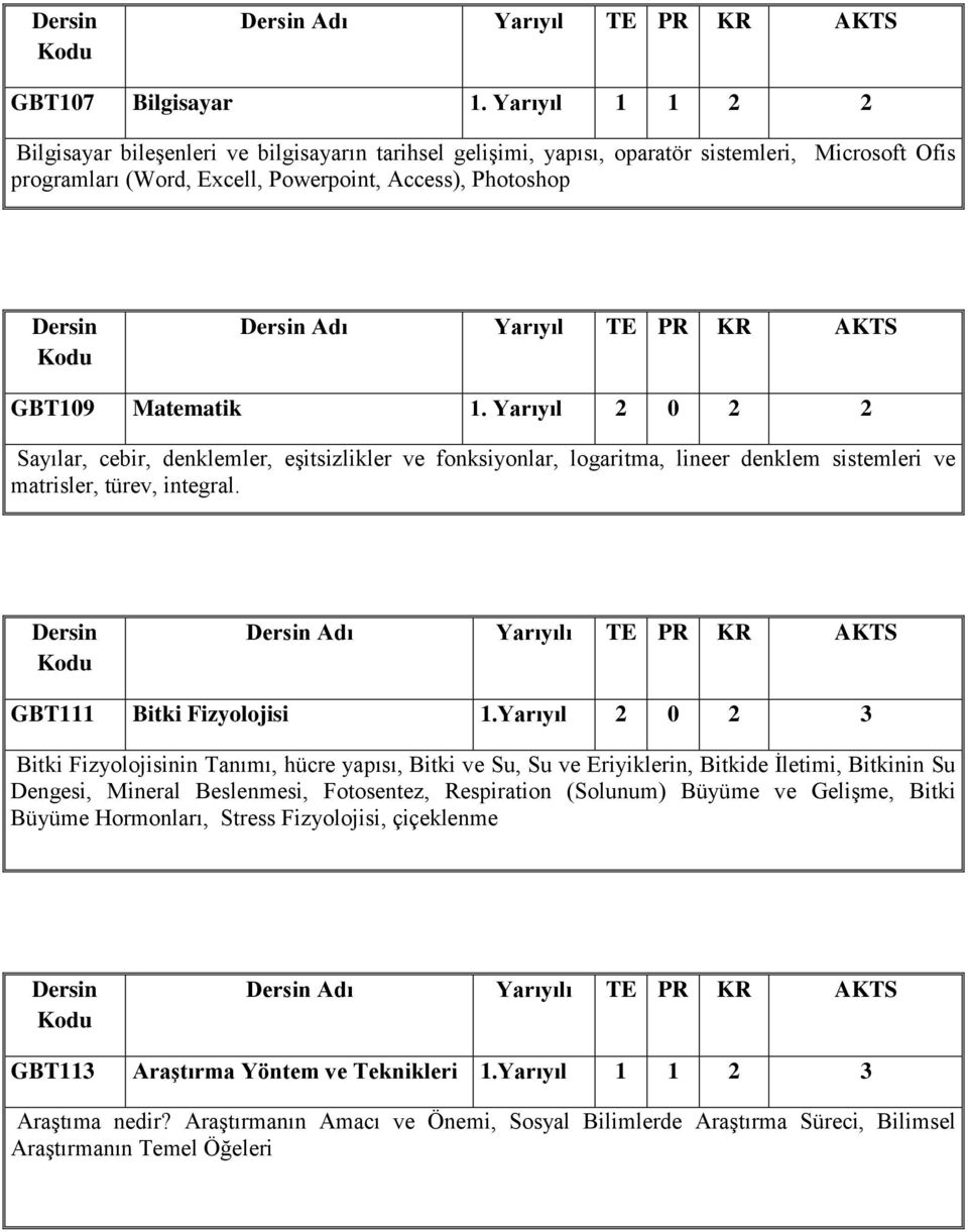 AKTS GBT109 Matematik 1. Yarıyıl 2 0 2 2 Sayılar, cebir, denklemler, eşitsizlikler ve fonksiyonlar, logaritma, lineer denklem sistemleri ve matrisler, türev, integral.