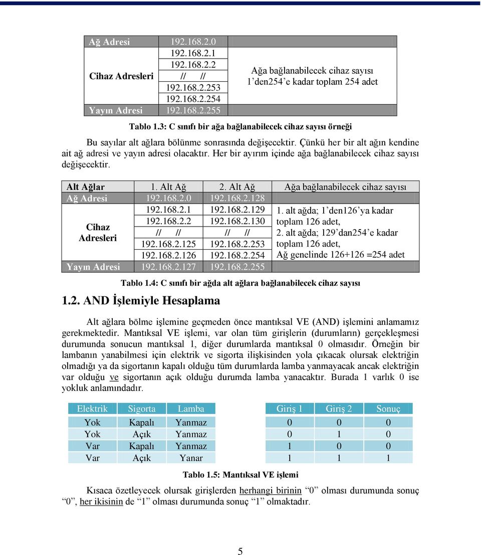 Her bir ayırım içinde ağa bağlanabilecek cihaz sayısı değişecektir. Alt Ağlar 1. Alt Ağ 2. Alt Ağ Ağa bağlanabilecek cihaz sayısı Ağ Adresi 192.168.2.0 192.168.2.128 192.168.2.1 192.168.2.129 1.