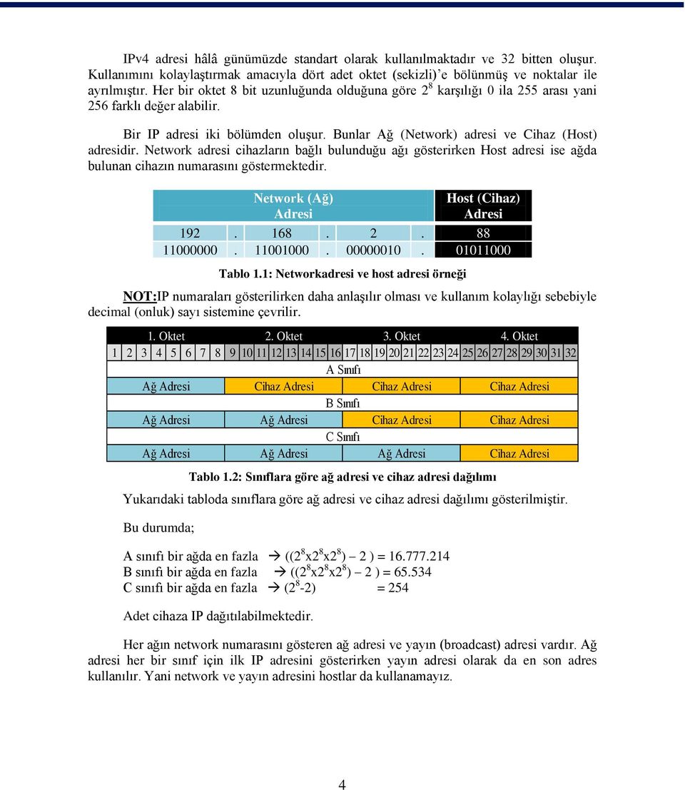 Network adresi cihazların bağlı bulunduğu ağı gösterirken Host adresi ise ağda bulunan cihazın numarasını göstermektedir. Network (Ağ) Adresi Host (Cihaz) Adresi 192. 168. 2. 88 11000000. 11001000.