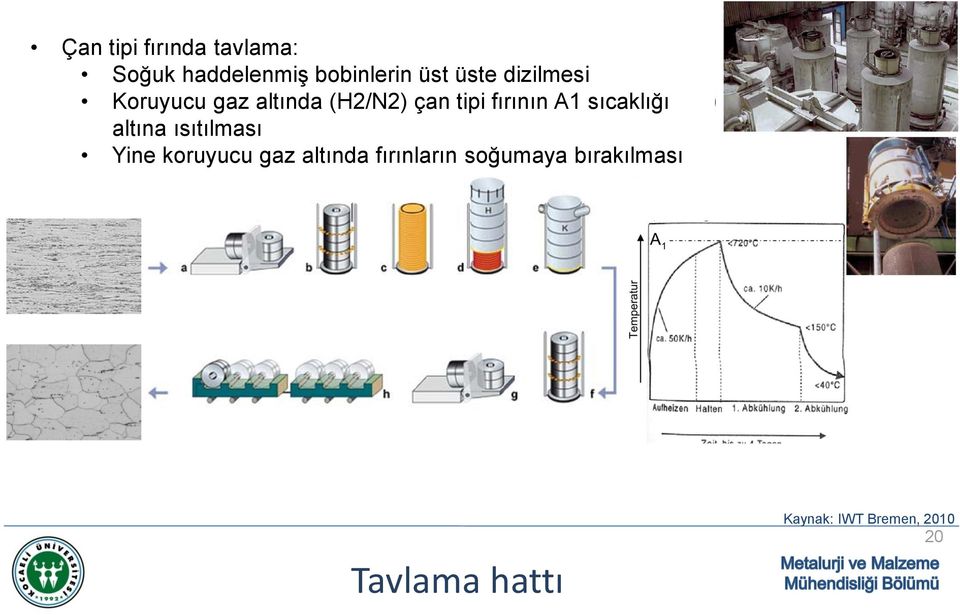 A1 sıcaklığı altına ısıtılması Yine koruyucu gaz altında