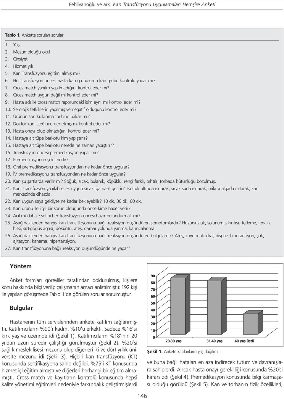 Hasta adı ile cross match raporundaki isim aynı mı kontrol eder mi? 1. Serolojik tetkiklerin yapılmış ve negatif olduğunu kontrol eder mi? 11. Ürünün son kullanma tarihine bakar mı? 12.