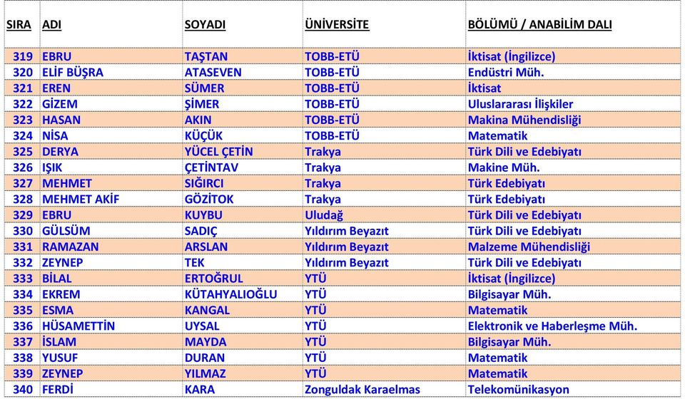 Edebiyatı 326 IŞIK ÇETİNTAV Trakya Makine Müh.