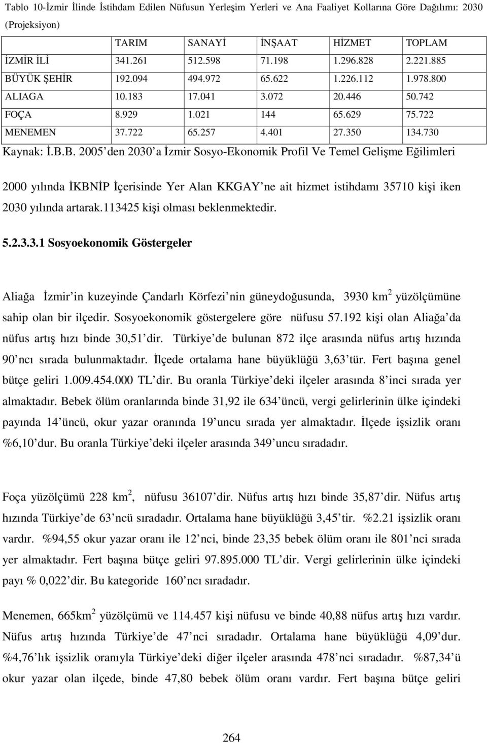 113425 kişi olması beklenmektedir. 5.2.3.3.1 Sosyoekonomik Göstergeler Aliağa İzmir in kuzeyinde Çandarlı Körfezi nin güneydoğusunda, 3930 km 2 yüzölçümüne sahip olan bir ilçedir.