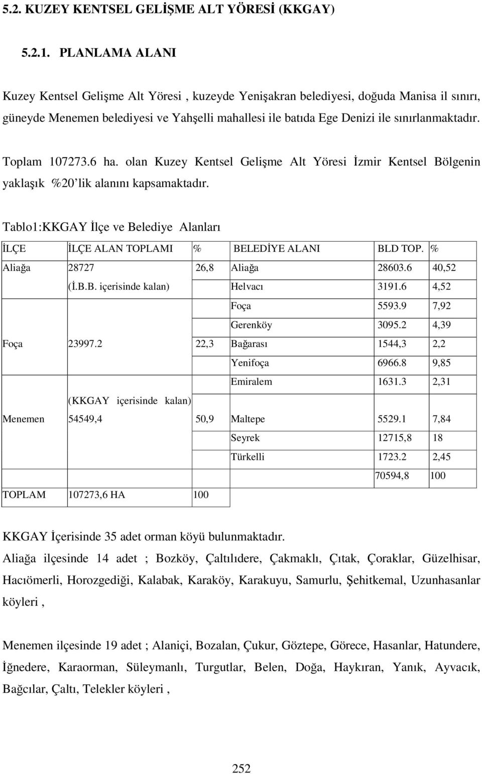 Toplam 107273.6 ha. olan Kuzey Kentsel Gelişme Alt Yöresi İzmir Kentsel Bölgenin yaklaşık %20 lik alanını kapsamaktadır.