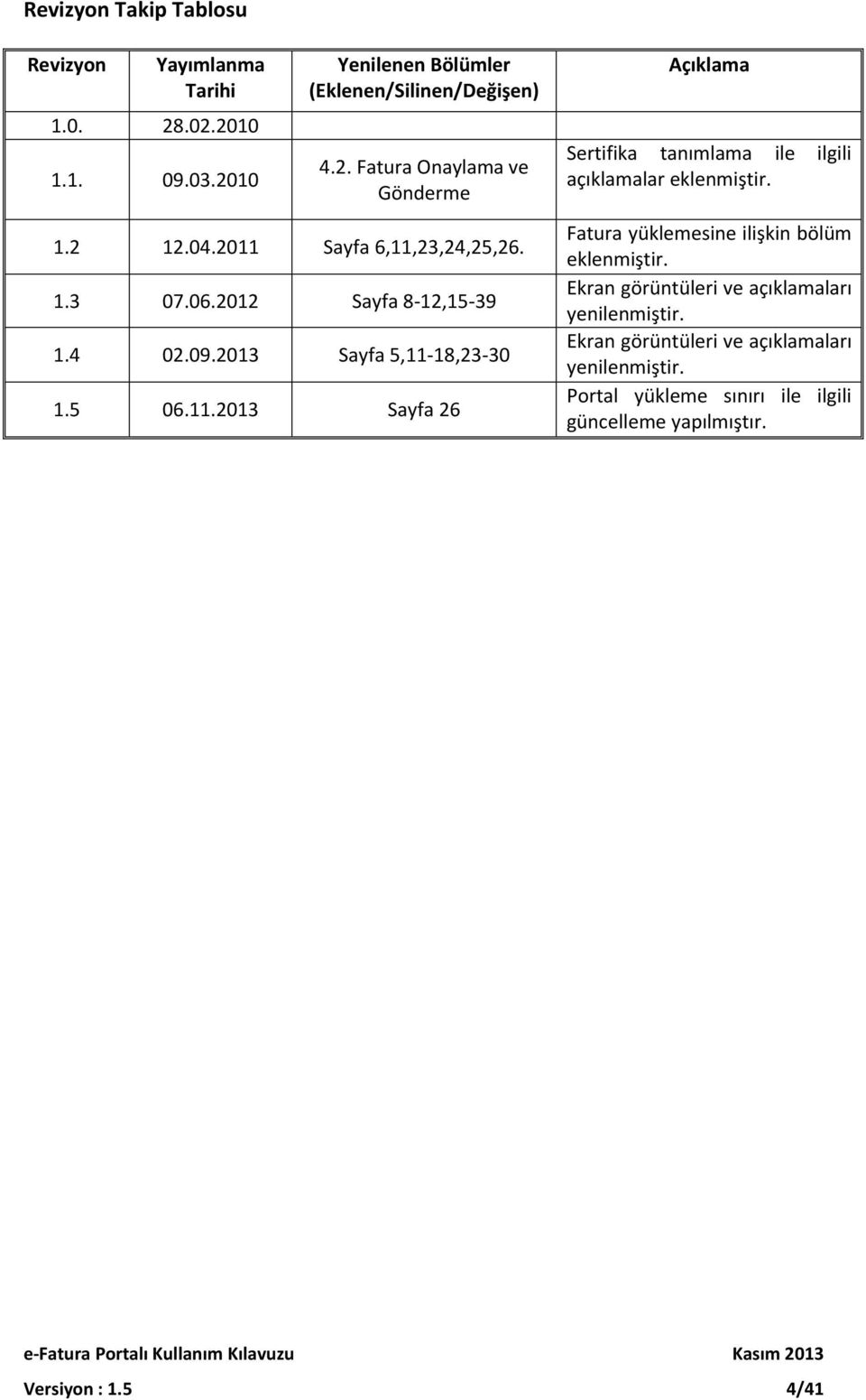 Fatura yüklemesine ilişkin bölüm eklenmiştir. Ekran görüntüleri ve açıklamaları yenilenmiştir.