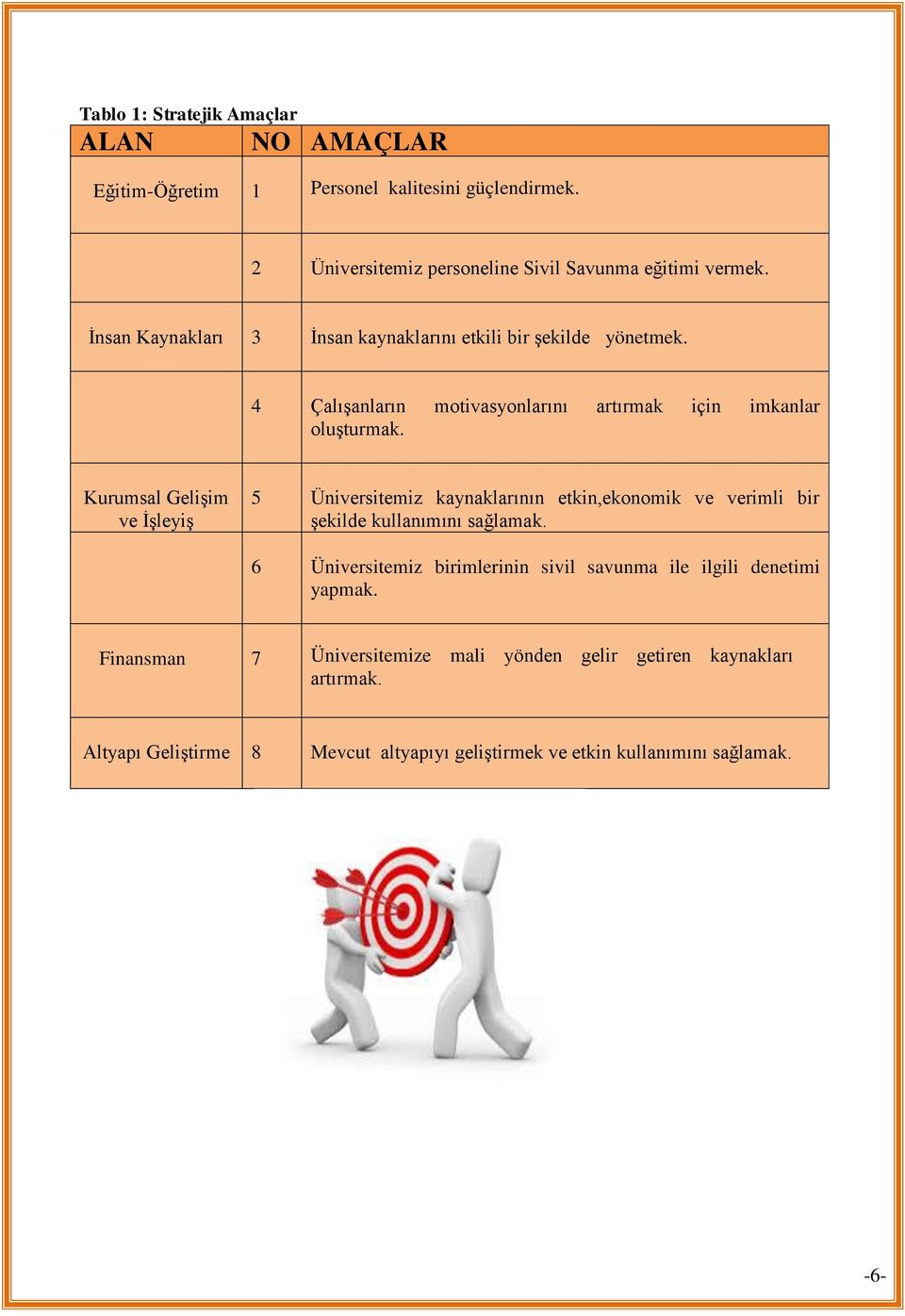 Kurumsal Gelişim ve İşleyiş 5 Üniversitemiz kaynaklarının etkin,ekonomik ve verimli bir şekilde kullanımını sağlamak.