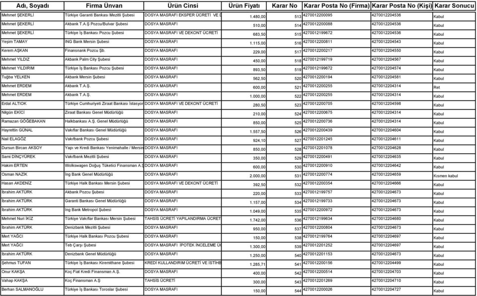 DOSYA MASRAFI Mehmet YILDIZ Akbank Palm City Şu
