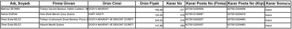 Erdal BİLİCİ Akbank Mezitli Şubesi DOSYA MASRAFI VE DEKONT ÜCRETİ 789,46 577 4270012200958 4270012204956 Kabul 125,00 578