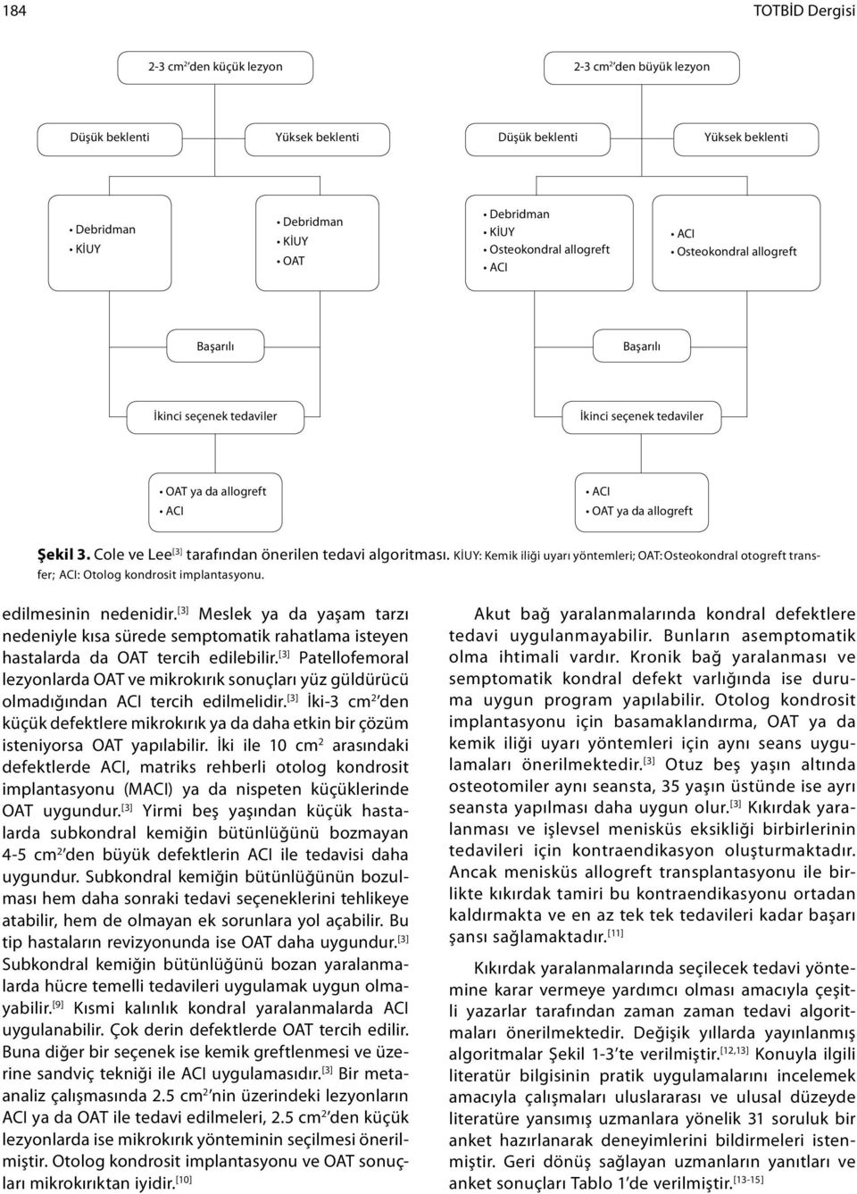 Cole ve Lee [3] tarafından önerilen tedavi algoritması. KİUY: Kemik iliği uyarı yöntemleri; OAT: Osteokondral otogreft transfer; ACI: Otolog kondrosit implantasyonu. edilmesinin nedenidir.