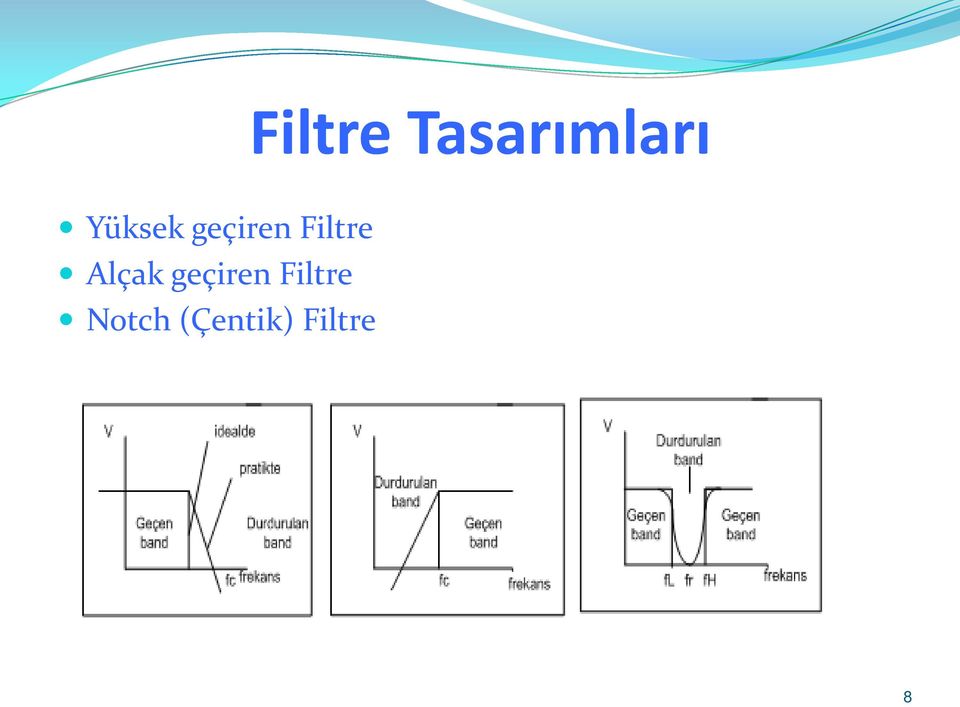 Alçak geçiren Filtre