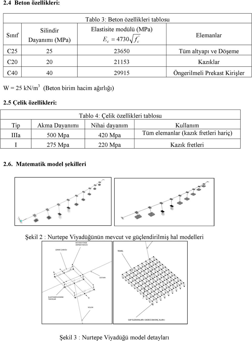 5 Çelik özellikleri: Tablo 4: Çelik özellikleri tablosu Tip Akma Dayanımı Nihai dayanım Kullanım IIIa 500 Mpa 420 Mpa Tüm elemanlar (kazık fretleri