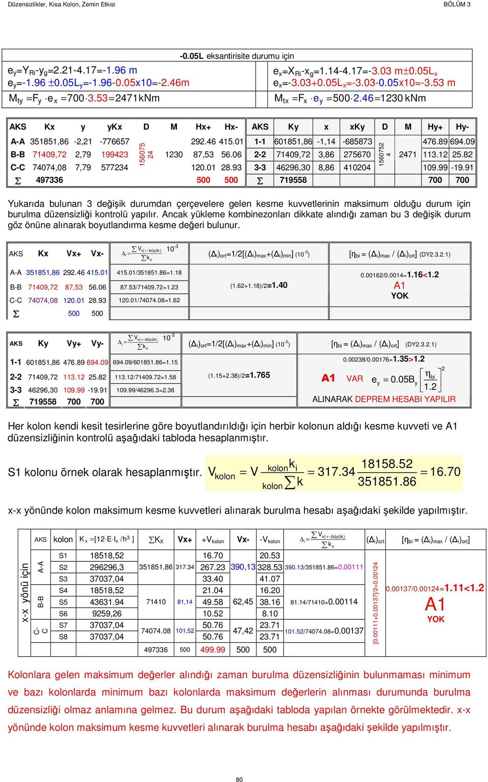 09 B-B 71409,72 2,79 199423 1230 87,53 56.06 2-2 71409,72 3,86 275670 2471 113.12 25.82 C-C 74074,08 7,79 577234 156075 24 120.01 28.93 3-3 46296,30 8,86 410204 1560752 4 109.99-19.