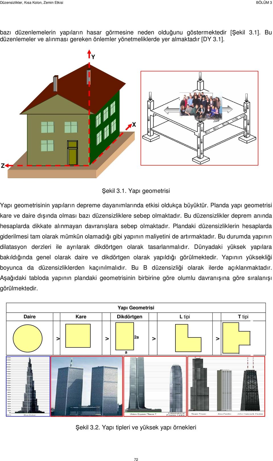 Plandaki düzensizliklerin hesaplarda giderilmesi tam olarak mümkün olamadığı gibi yapının maliyetini de artırmaktadır.