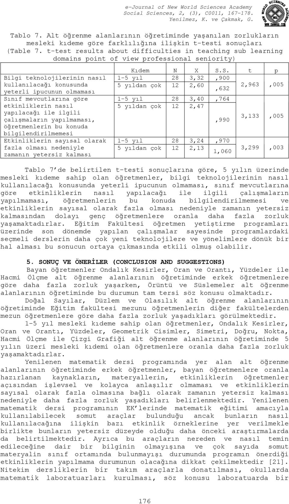 mevcutlarına göre etkinliklerin nasıl yapılacağı ile ilgili çalışmaların yapılmaması, öğretmenlerin bu konuda bilgilendirilmemesi Etkinliklerin sayısal olarak fazla olması nedeniyle zamanın yetersiz