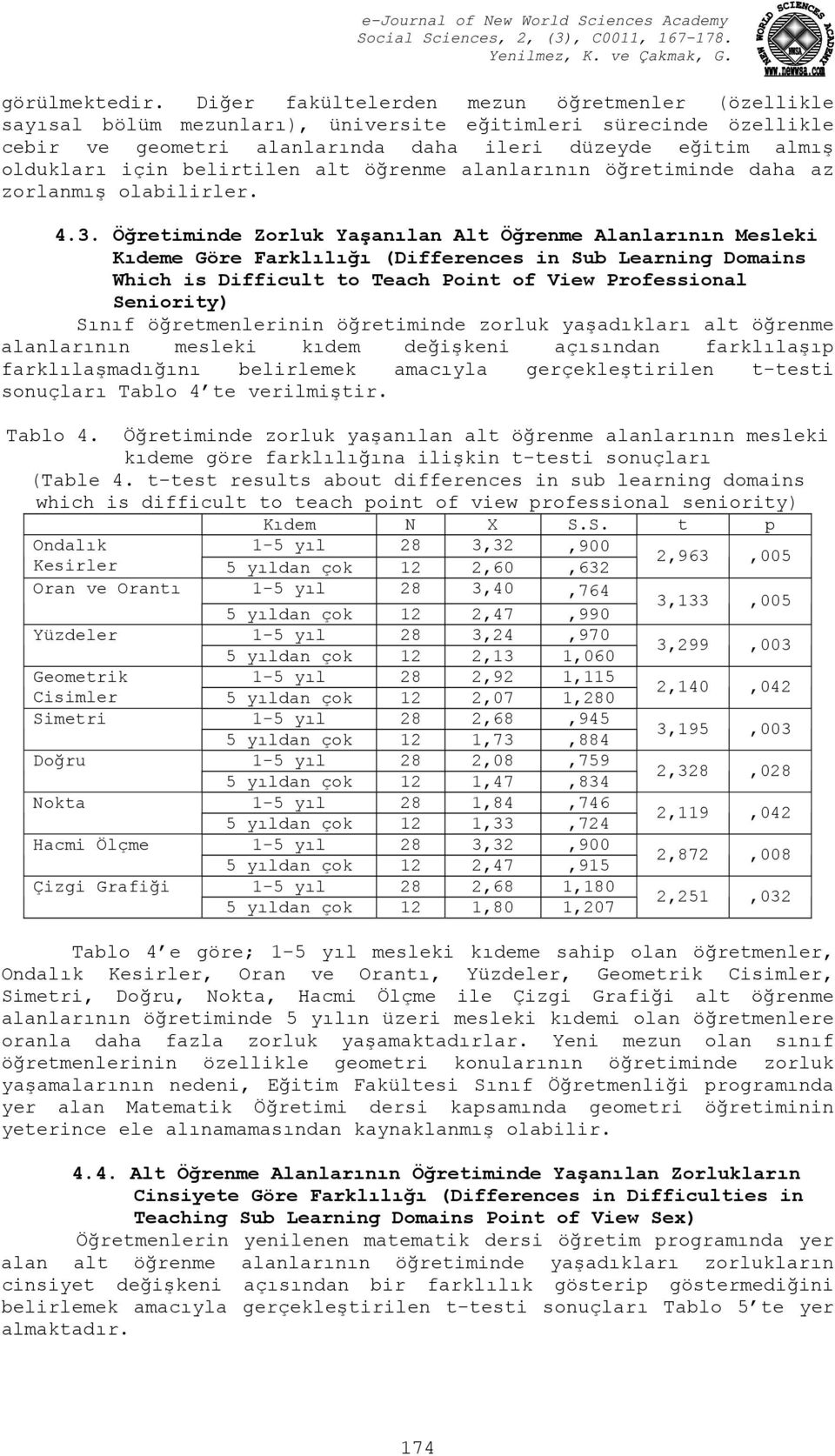 belirtilen alt öğrenme alanlarının öğretiminde daha az zorlanmış olabilirler. 4.3.