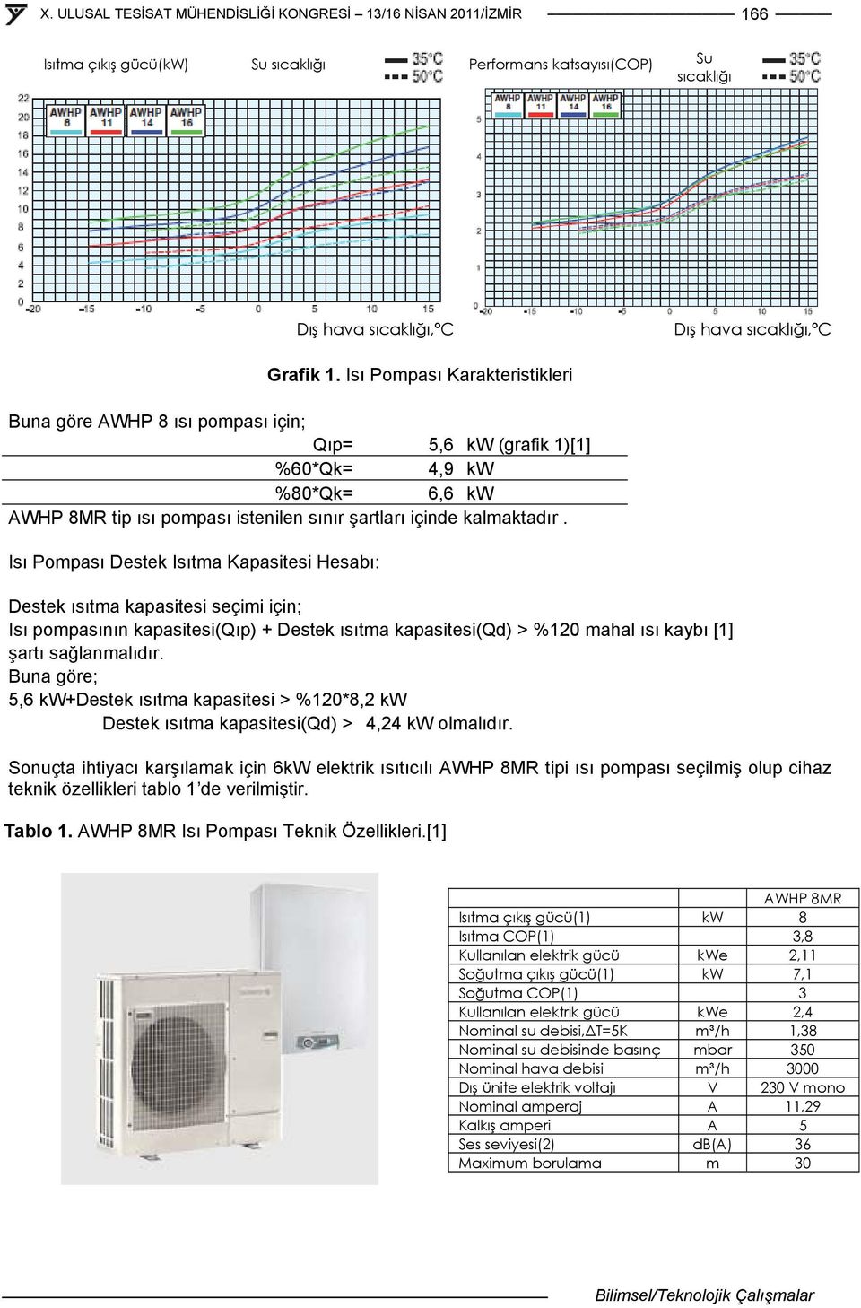 Isı Pompası Destek Isıtma Kapasitesi Hesabı: Destek ısıtma kapasitesi seçimi için; Isı pompasının kapasitesi(qıp) + Destek ısıtma kapasitesi(qd) > %120 mahal ısı kaybı [1] şartı sağlanmalıdır.