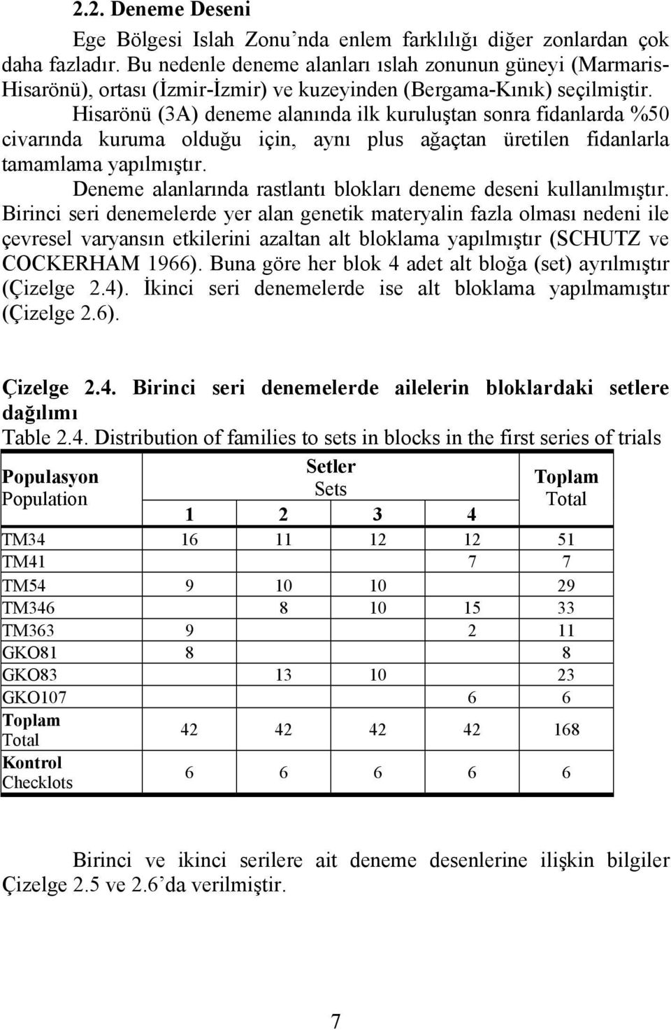 Hisarönü (3A) deneme alanında ilk kuruluştan sonra fidanlarda %50 civarında kuruma olduğu için, aynı plus ağaçtan üretilen fidanlarla tamamlama yapılmıştır.