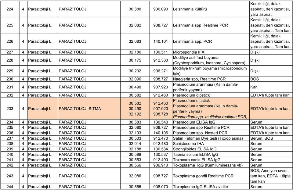 (PCR Kemik(iliği,(dalak( aspiratı,(deri(kazıntısı,( yara(aspiratı,(tam(kan 227 4 Parazitoloji(L. PARAZİTOLOJİ 32.186 130.511 Microsporidia(IFA Dışkı 228 4 Parazitoloji(L. PARAZİTOLOJİ 30.175 912.
