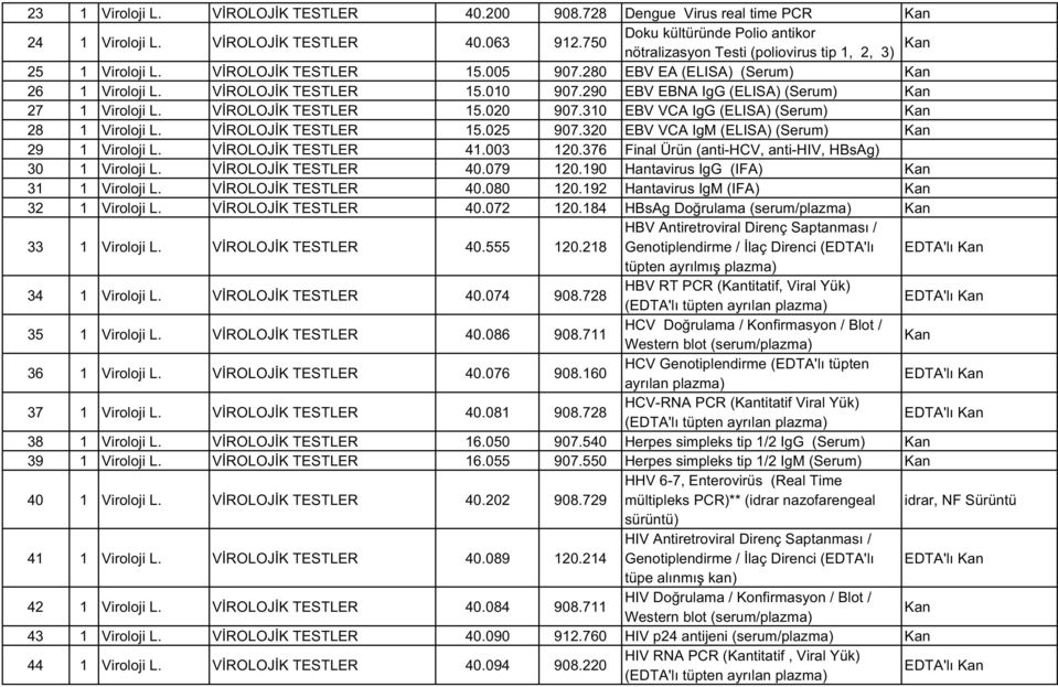 VİROLOJİK(TESTLER 15.010 907.290 EBV(EBNA(IgG((ELISA)((Serum) Kan 27 1 Viroloji(L. VİROLOJİK(TESTLER 15.020 907.310 EBV(VCA(IgG((ELISA)((Serum) Kan 28 1 Viroloji(L. VİROLOJİK(TESTLER 15.025 907.