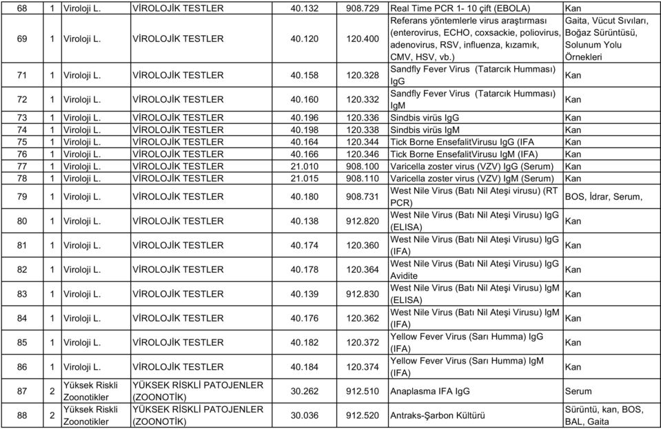 328 Sandfly(Fever(Virus(((Tatarcık(Humması)( IgG Kan 72 1 Viroloji(L. VİROLOJİK(TESTLER 40.160 120.332 Sandfly(Fever(Virus(((Tatarcık(Humması)( IgM Kan 73 1 Viroloji(L. VİROLOJİK(TESTLER 40.196 120.