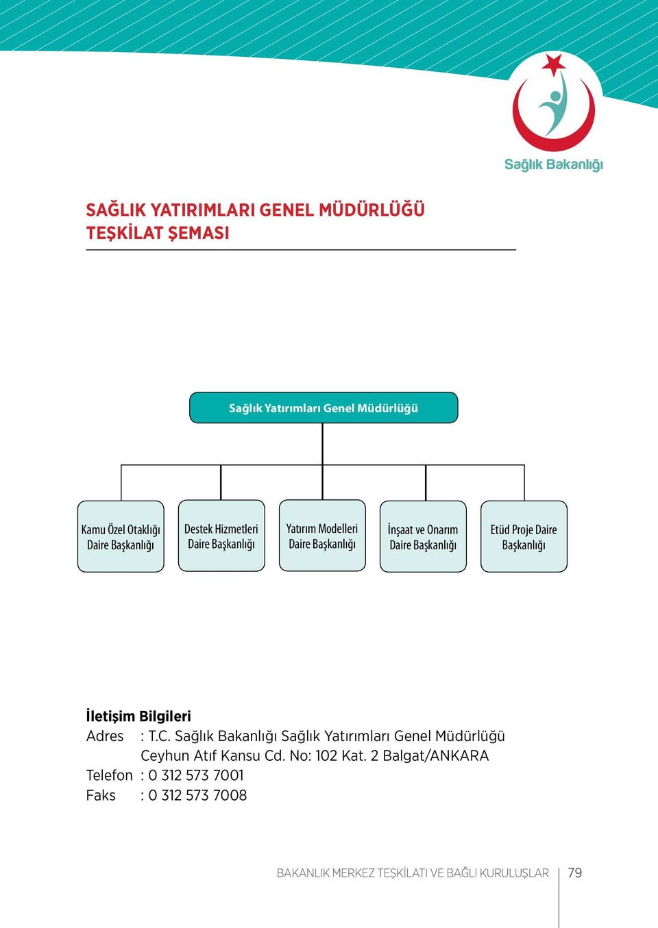 Proje Daire Başkanlığı İletişim Bilgileri Adres : T.C.