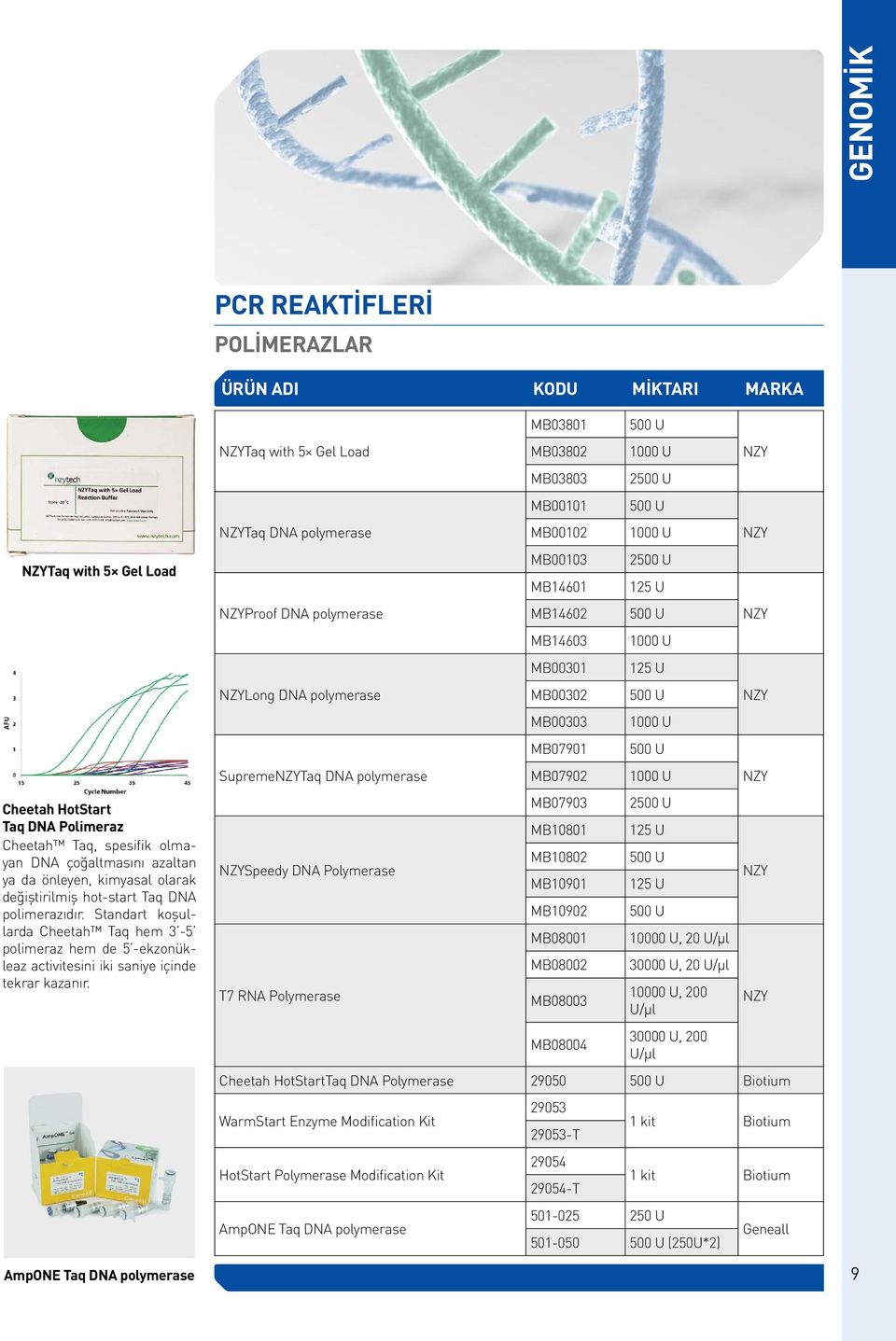 AmpONE Taq DNA polymerase PCR REAKTİFLERİ POLİMERAZLAR ÜRÜN ADI KODU MİKTARI MARKA Taq with 5 Gel Load Taq DNA polymerase Proof DNA polymerase Long DNA polymerase SupremeTaq DNA polymerase Speedy DNA