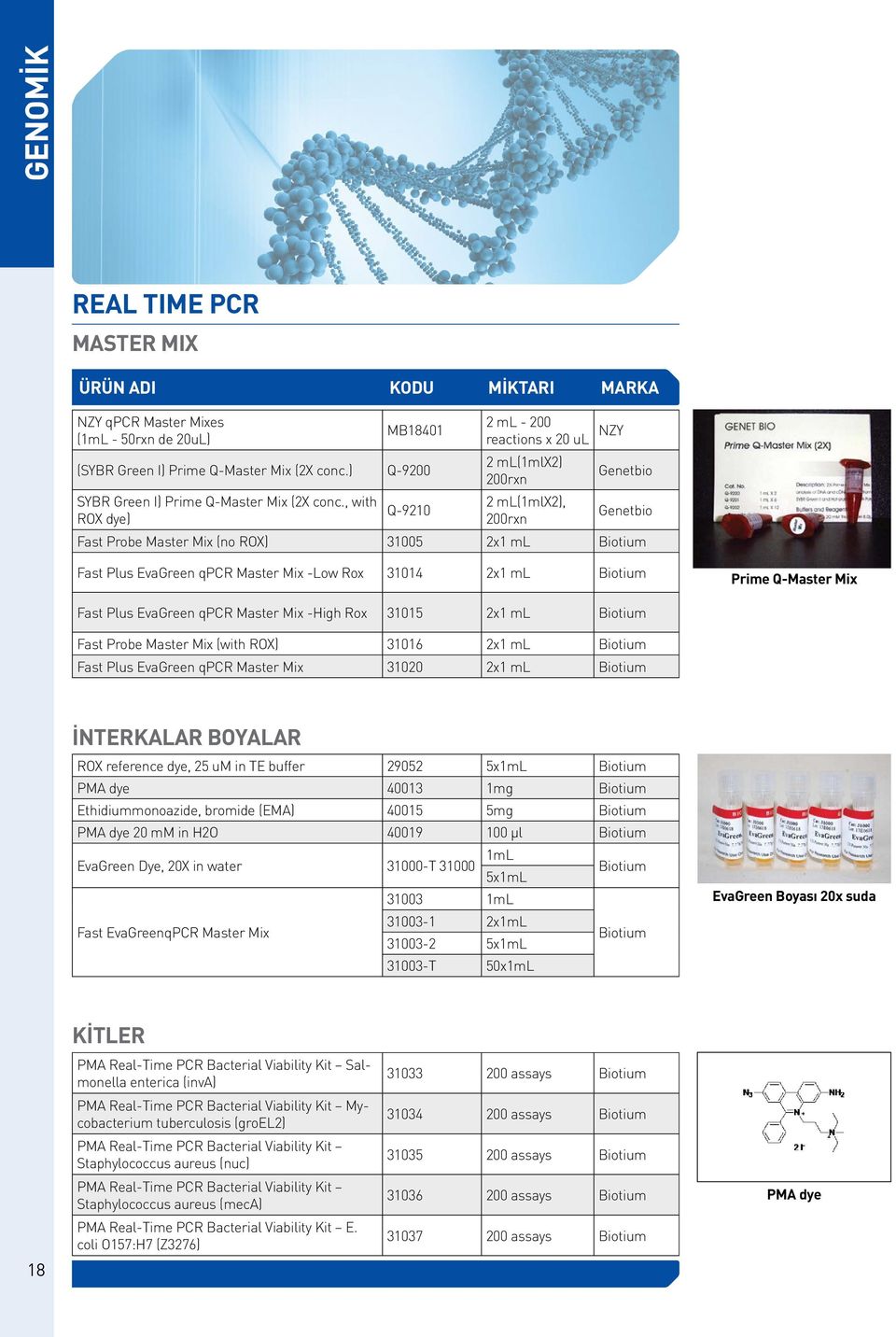 , with ROX dye) Q-9210 2 ml - 200 reactions x 20 ul 2 ml(1mlx2) 200rxn Genetbio 2 ml(1mlx2), 200rxn Genetbio Fast Probe Master Mix (no ROX) 31005 2x1 ml Biotium Fast Plus EvaGreen qpcr Master Mix