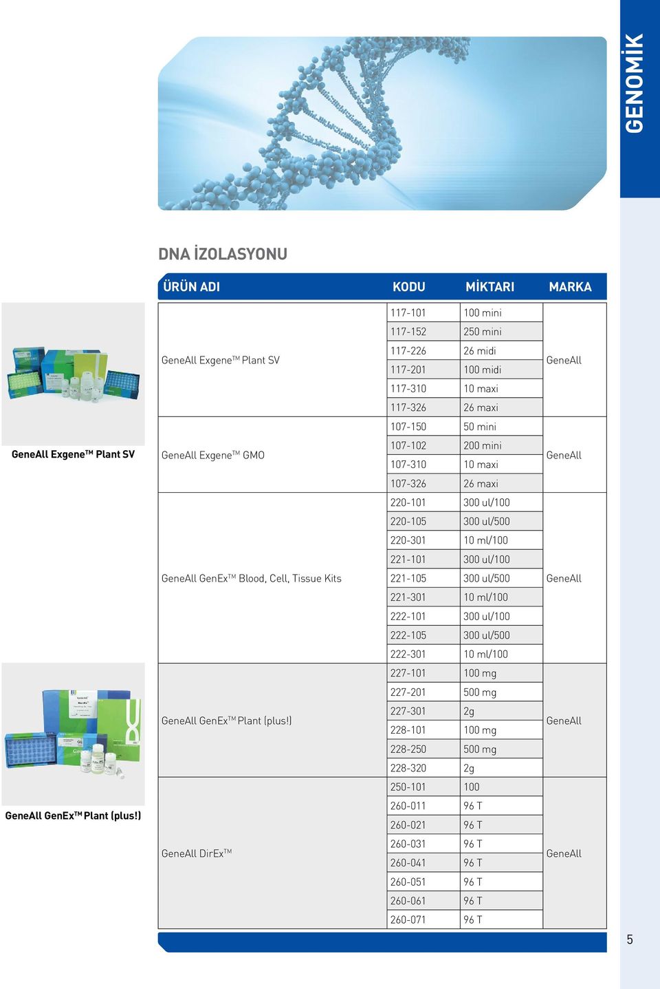 TM Blood, Cell, Tissue Kits 221-105 300 ul/500 GeneAll 221-301 10 ml/100 222-101 300 ul/100 222-105 300 ul/500 222-301 10 ml/100 227-101 100 mg 227-201 500 mg GeneAll GenEx TM Plant (plus!