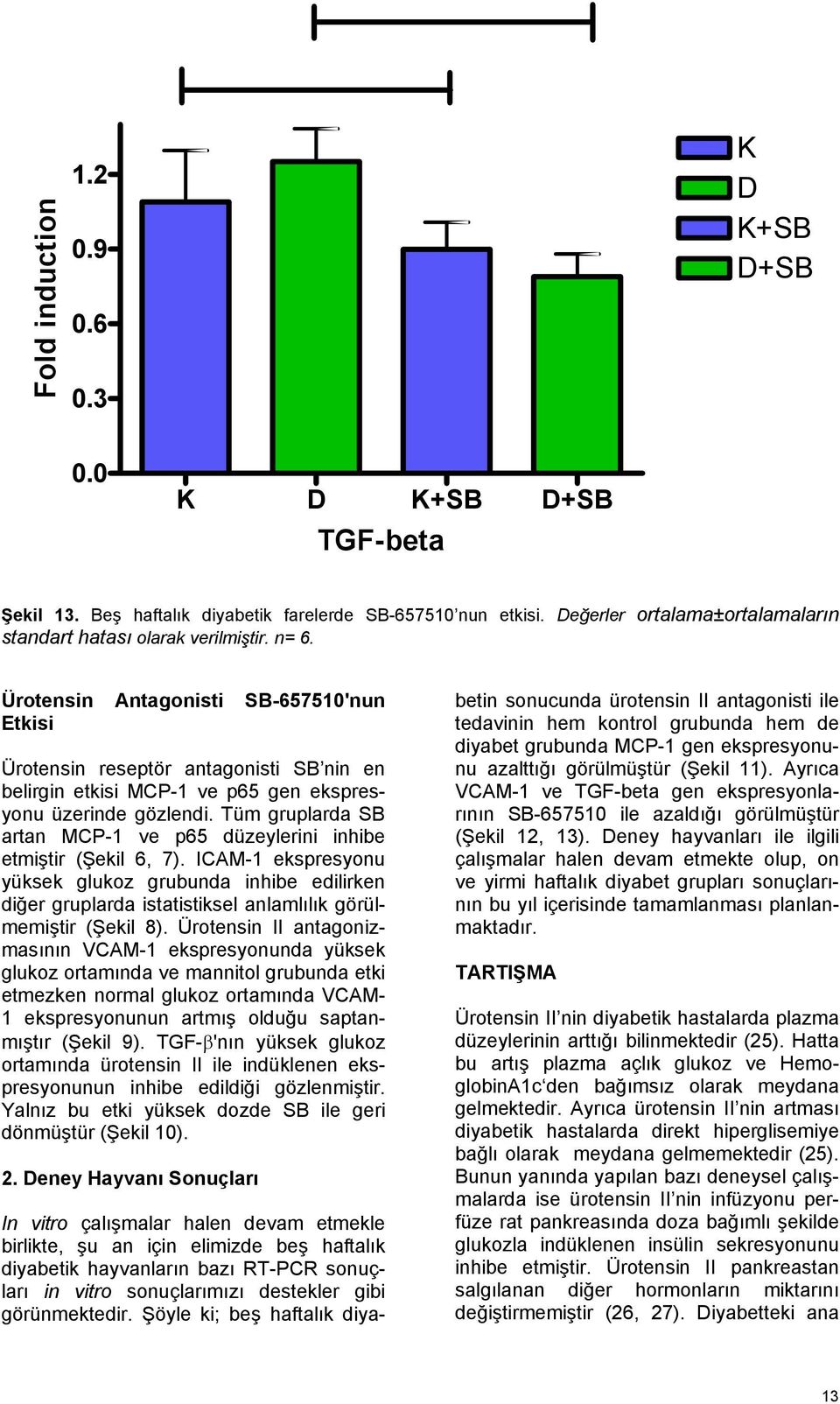 Ürotensin Antagonisti SB-657510'nun Etkisi Ürotensin reseptör antagonisti SB nin en belirgin etkisi MCP-1 ve p65 gen ekspresyonu üzerinde gözlendi.