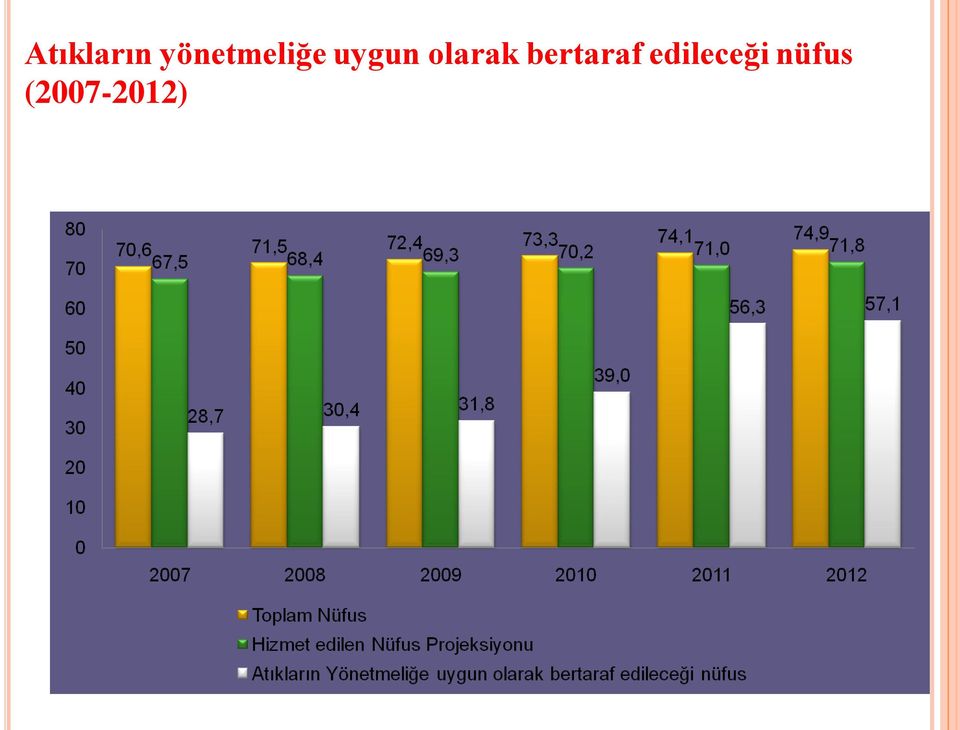 olarak bertaraf