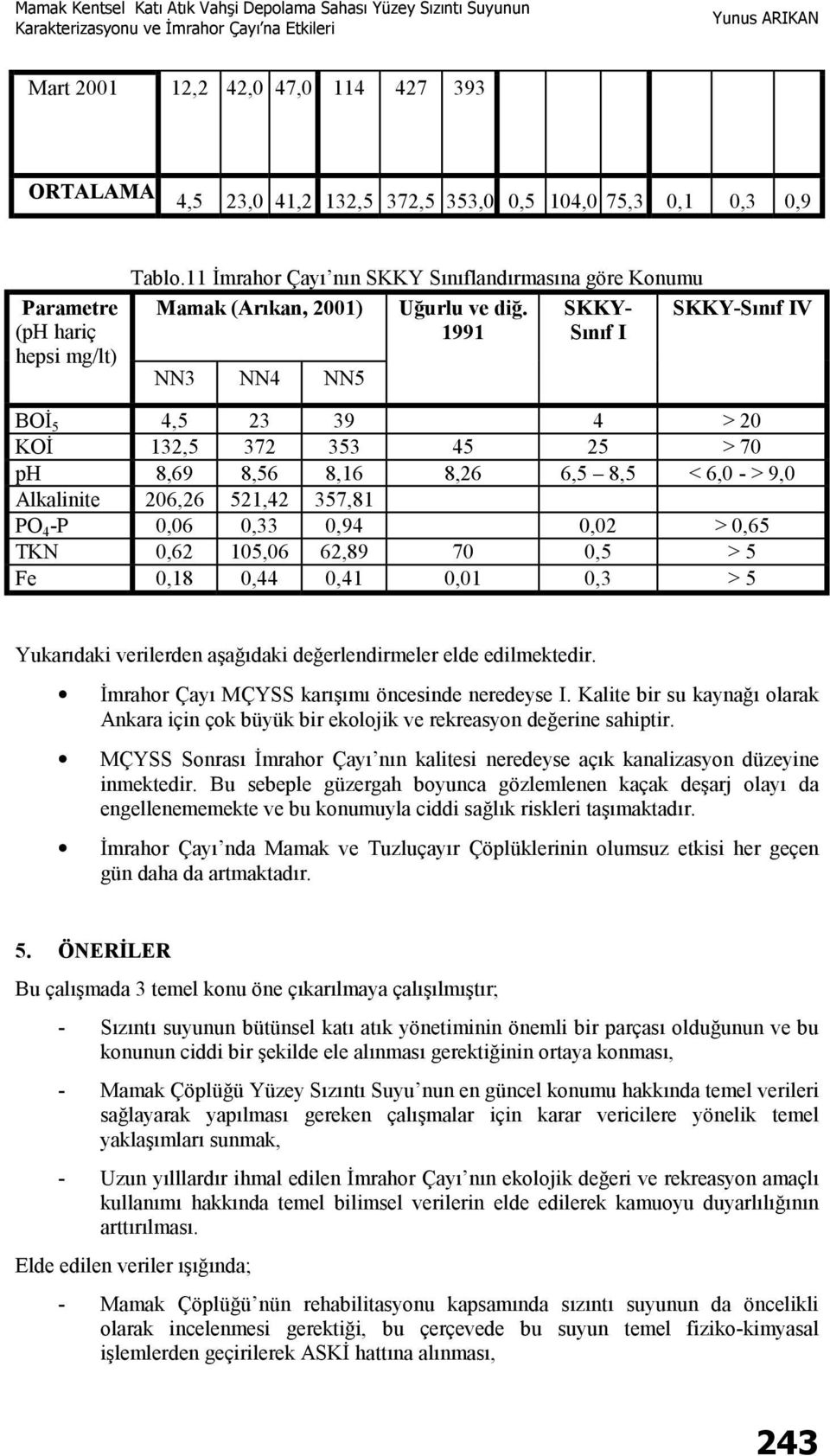 SKKY- SKKY-Sınıf IV 1991 Sınıf I NN3 NN4 NN5 BOİ 5 4,5 23 39 4 > 20 KOİ 132,5 372 353 45 25 > 70 ph 8,69 8,56 8,16 8,26 6,5 8,5 < 6,0 - > 9,0 Alkalinite 206,26 521,42 357,81 PO 4 -P 0,06 0,33 0,94