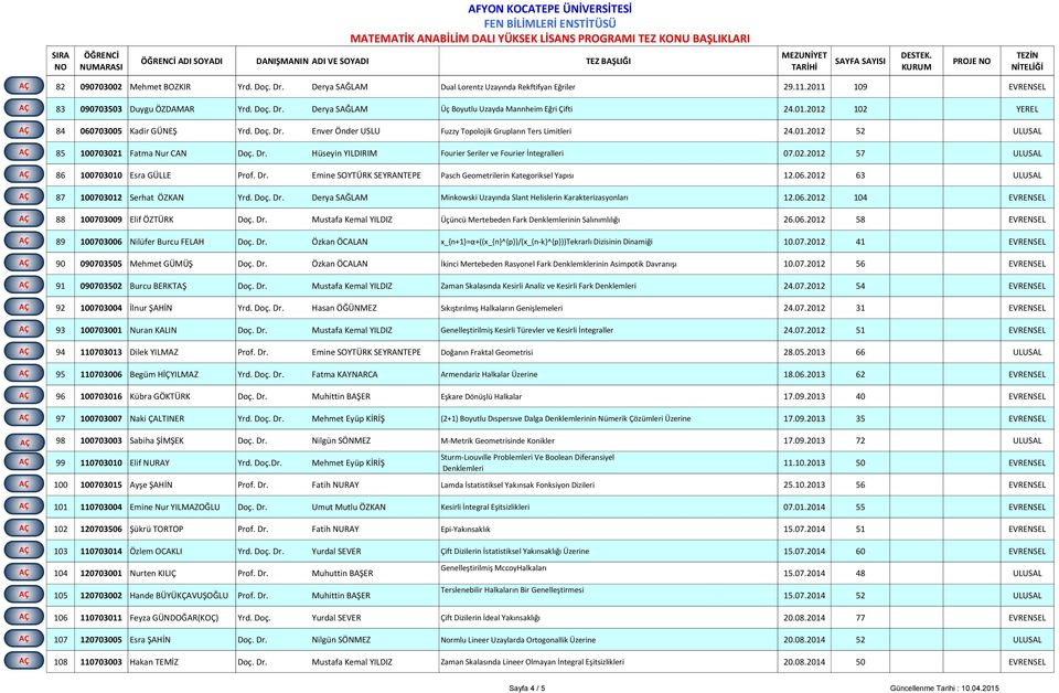 01.2012 52 ULUSAL 703/060703005.pdf AÇ 85 100703021 Fatma Nur CAN Doç. Dr. Hüseyin YILDIRIM Fourier Seriler ve Fourier İntegralleri 07.02.2012 57 ULUSAL 703/100703021.